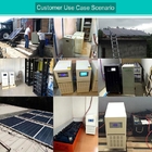 machine solaire de contrôle d'inverseur de -grille du système 10kw de production d'électricité de 220v picovolte
