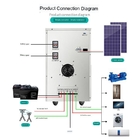 la maison 220v Offgrid de système de l'alimentation 8kw solaire a intégré l'ensemble complet de panneau photovoltaïque de générateur