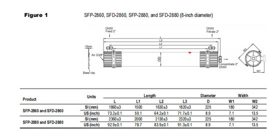 DOW UF Membranes Module SFP-2880 / SFD-2880 Pour l'eau de surface